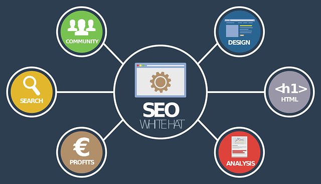 Come sfruttare l'Ottimizzazione SEO per massimizzare le tue Performance Online in pratica